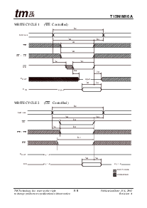 浏览型号T15N1M16A-70J的Datasheet PDF文件第8页
