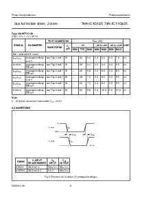 ͺ[name]Datasheet PDFļ8ҳ