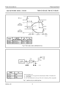 浏览型号74AHCT1G125GW的Datasheet PDF文件第9页