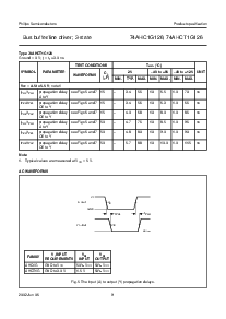 浏览型号74AHCT1G126GV的Datasheet PDF文件第9页