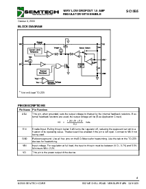 浏览型号SC1565IST-2.5TR的Datasheet PDF文件第4页