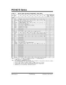 浏览型号PIC16C72T-20/SS的Datasheet PDF文件第8页