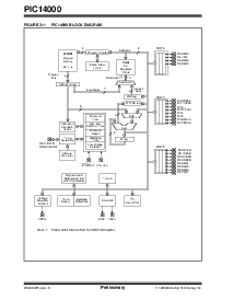 浏览型号PIC14000T-20/SS的Datasheet PDF文件第8页