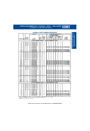 浏览型号T242A105J050ASC的Datasheet PDF文件第7页