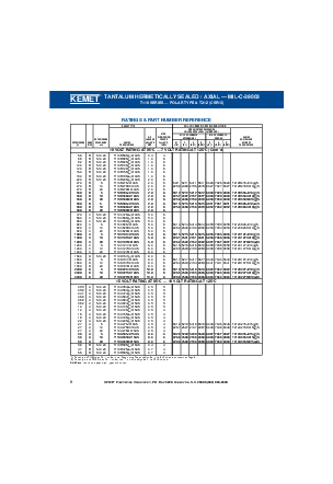 浏览型号T242A105J050ASC的Datasheet PDF文件第8页
