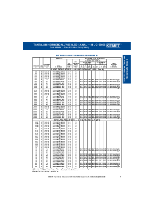 浏览型号T242A105J050ASC的Datasheet PDF文件第9页