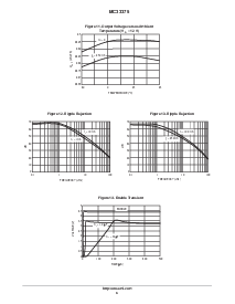 浏览型号MC33375ST-3.0T3的Datasheet PDF文件第6页