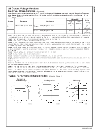 浏览型号LM2596T-3.3的Datasheet PDF文件第5页