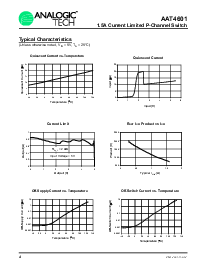 浏览型号AAT4601的Datasheet PDF文件第4页