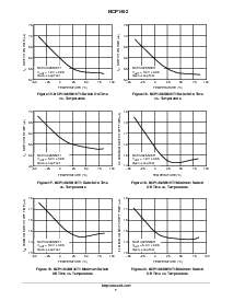 ͺ[name]Datasheet PDFļ7ҳ