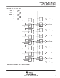 浏览型号SN74AHCT594PW的Datasheet PDF文件第3页