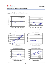 浏览型号AP1501-12T5RLA的Datasheet PDF文件第5页