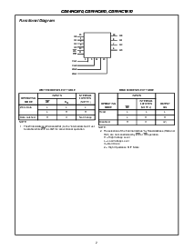 浏览型号CD74HCT670MT的Datasheet PDF文件第2页