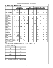 浏览型号CD74HCT670MT的Datasheet PDF文件第4页