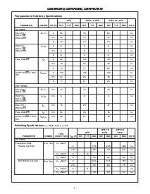 浏览型号CD74HCT670MT的Datasheet PDF文件第5页