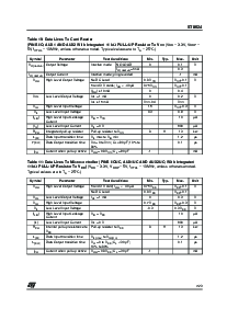 浏览型号ST8024CDR的Datasheet PDF文件第7页