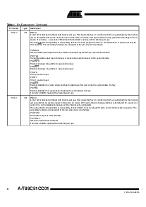 浏览型号T89C51CC01UA-SLSIM的Datasheet PDF文件第6页