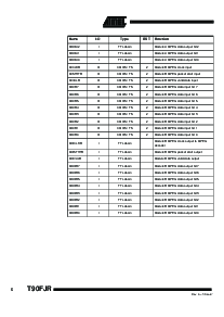 浏览型号T90FJR的Datasheet PDF文件第5页
