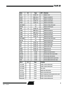 浏览型号T90FJR的Datasheet PDF文件第6页