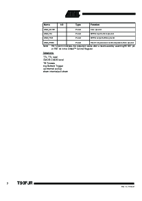 浏览型号T90FJR的Datasheet PDF文件第7页