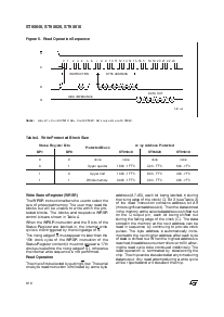 浏览型号ST95040的Datasheet PDF文件第6页