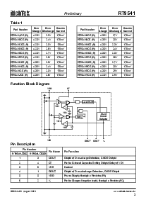 浏览型号RT9541PCER的Datasheet PDF文件第3页
