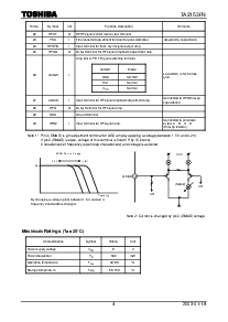 浏览型号TA2153FN的Datasheet PDF文件第4页