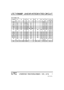 浏览型号TA7668BP的Datasheet PDF文件第3页