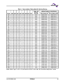 浏览型号S29AL016M90TAI020的Datasheet PDF文件第13页