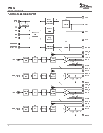 浏览型号TAS5152DKD的Datasheet PDF文件第6页