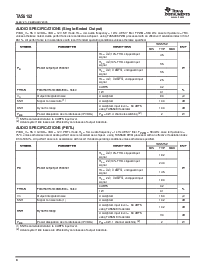 浏览型号TAS5152DKD的Datasheet PDF文件第8页