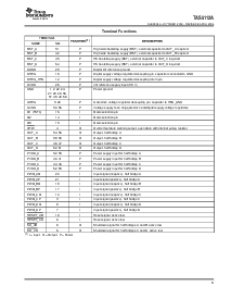 浏览型号TAS5112ADFDR的Datasheet PDF文件第3页