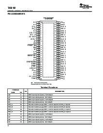 浏览型号TAS5182DCA的Datasheet PDF文件第4页