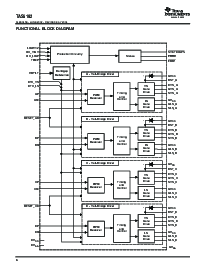 浏览型号TAS5182DCA的Datasheet PDF文件第6页