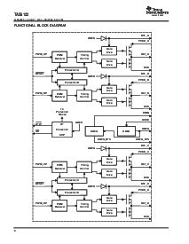 浏览型号TAS5122DCA的Datasheet PDF文件第4页