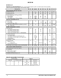 浏览型号MC33169DTB-4.0的Datasheet PDF文件第4页