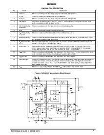 浏览型号MC33169DTB-4.0的Datasheet PDF文件第5页