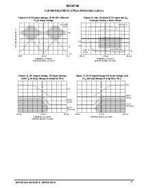 浏览型号MC33169DTB-4.0的Datasheet PDF文件第9页