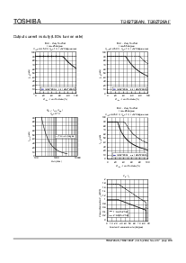 浏览型号TB62726AF的Datasheet PDF文件第9页