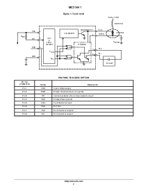 浏览型号MC33441DTBR2的Datasheet PDF文件第2页