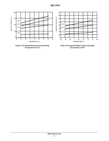 浏览型号MC33765DTBR2的Datasheet PDF文件第9页