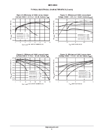 浏览型号MC34280FTBR2的Datasheet PDF文件第8页