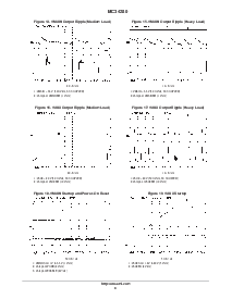 浏览型号MC34280FTBR2的Datasheet PDF文件第9页