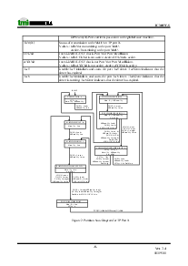 浏览型号TC3097F-5的Datasheet PDF文件第8页