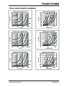 浏览型号TC4422CPA的Datasheet PDF文件第7页