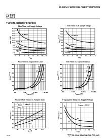 浏览型号TC4422MJA的Datasheet PDF文件第4页