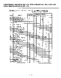 浏览型号TC514100AJL-70的Datasheet PDF文件第4页