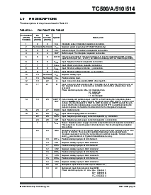 浏览型号TC500ACPE的Datasheet PDF文件第5页