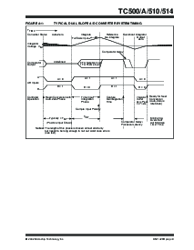 浏览型号TC500ACPE的Datasheet PDF文件第9页