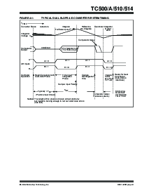浏览型号TC514COI的Datasheet PDF文件第9页